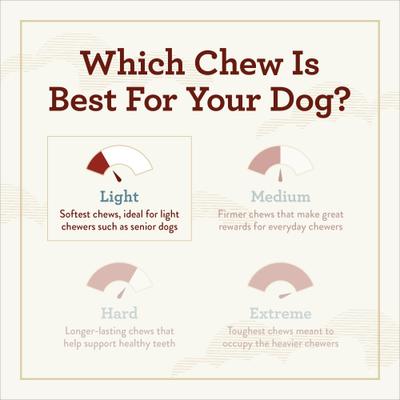 Rawhide-Free, Rolled Sticks, Skin & Coat Chew, with Natural Chicken Flavor Dog Treats, 16 count