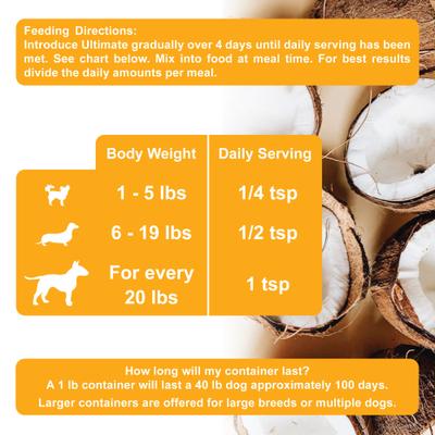 Dogzymes Ultimate Dog Supplement, 1-lb jar