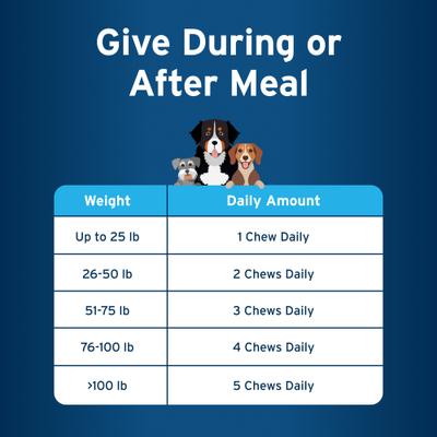 Skin Health Supplement for Dogs, 60 count