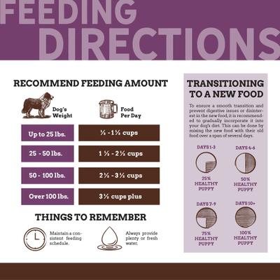 28/18 Healthy Puppy Dog Food, 1-lb bag