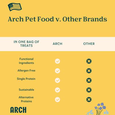Arch Single Ingredient Sustainable Fish Dehydrated Dog Treats, 2-oz bag