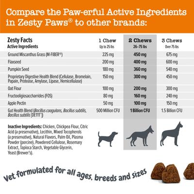 Vet Strength Solid Poop Support Bites Chicken Flavored Soft Chew Digestive Stool Kidney Supplement for Dogs, 90 Count