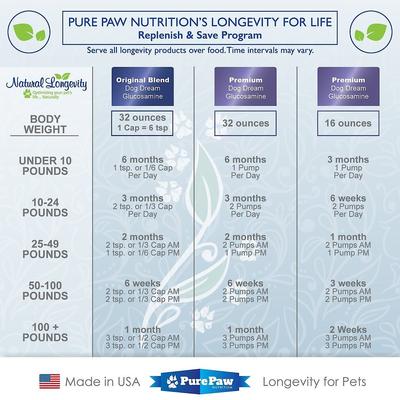 Suplemento líquido de glucosamina Premium Dream para el apoyo articular de perros y gatos, sabor a tocino, 473 ml (16 onzas líquidas)