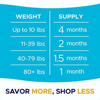 Glucosamine Hip & Joint Chicken Flavored Soft Chew Supplement for Dogs, 120 count