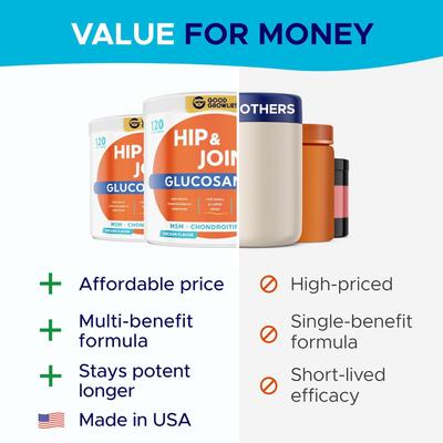 Glucosamine Hip & Joint Chicken Flavored Soft Chew Supplement for Dogs, 120 count