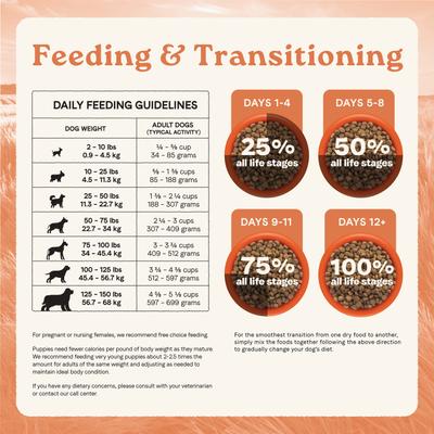 All Life Stages Real Chicken & Ancient Grains Recipe Dry Dog Food, 5-lb bag