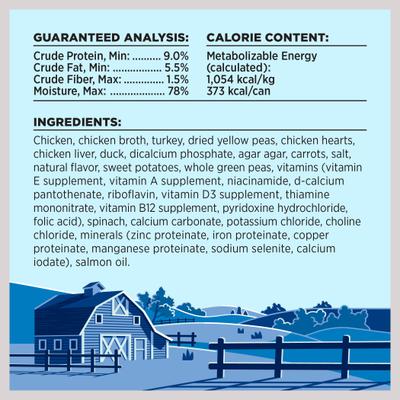 Liberty Game Bird Feast Turkey, Turkey Broth, Chicken, Duck & Turkey Liver Wet Dog Food, 12.5-oz can, case of 12