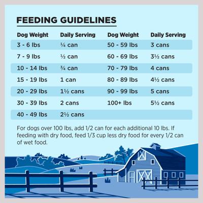 Liberty Game Bird Feast Turkey, Turkey Broth, Chicken, Duck & Turkey Liver Wet Dog Food, 12.5-oz can, case of 12