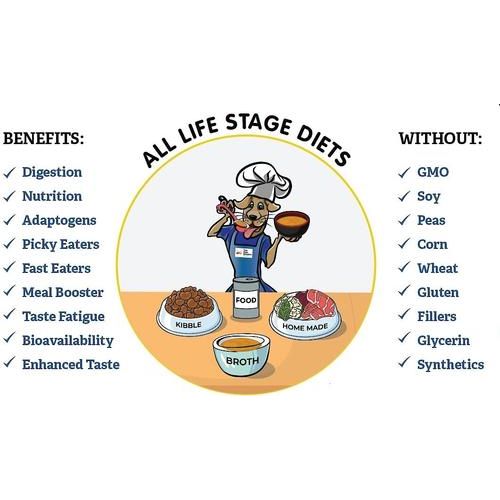Caldo holístico de superalimentos para el apoyo cognitivo, concentrado con sabor a carne de res, suplemento para perros y gatos, bolsa de 127 g