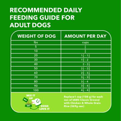 Proactive Health Minichunks Adult Beef & Rice Recipe Dry Dog Food, 7-lb bag