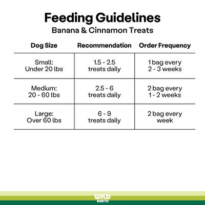 Snacks crujientes de proteína para perros con sabor a plátano Koji y canela, bolsa de 5 oz