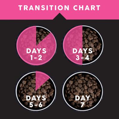 Meadow Prime Grain-Free Lamb & Potato Dry Dog Food, 28-lb bag