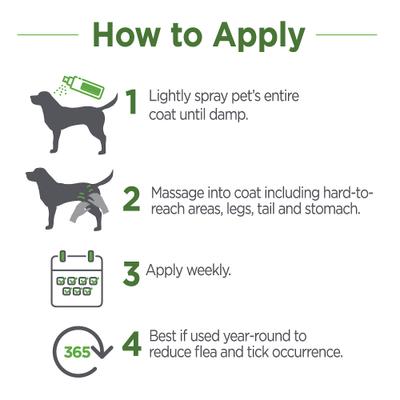 Naturals Flea & Tick Home & Pet Spray, 32-fl oz bottle