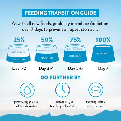 Grain-Free Salmon Bleu Skin & Coat Health Dry Dog Food, 20-lb bag