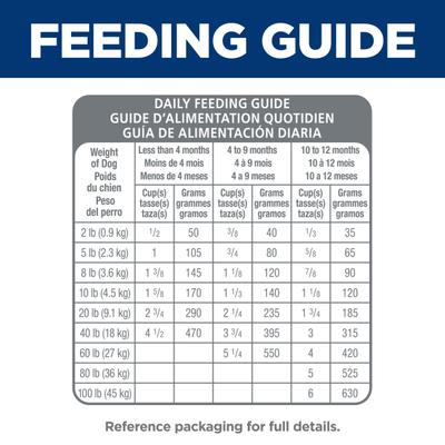 Puppy Sensitive Stomach & Sensitive Skin Salmon & Brown Rice Recipe Dry Dog Food, 13-lb bag