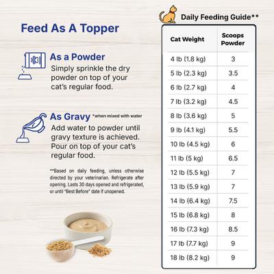 EmerAid Sustain Feline Recovery Food, 4.4-lb bag