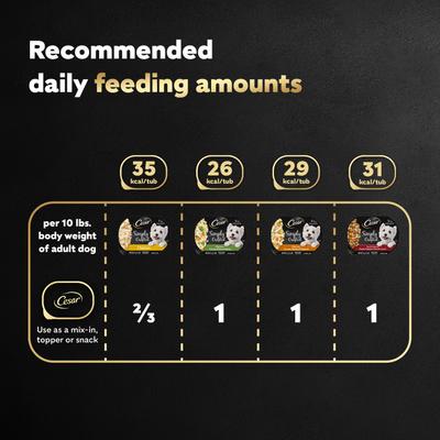 Simply Crafted Multipack Adult Chicken & Beef Recipes Shredded Wet Dog Food, 1.3-oz tray, 40 count