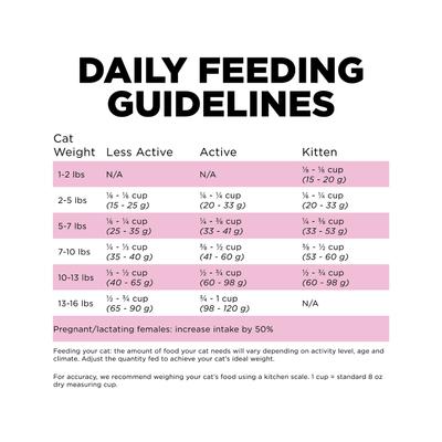 Skin + Coat Care Chicken Recipe Dry Cat Food, 8-lb bag