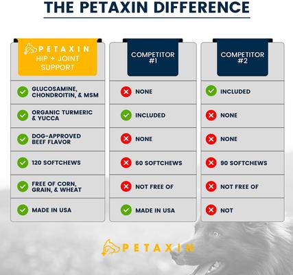 Hip + Joint Support Beef Flavor Grain-Free Dog Supplement, 120 count