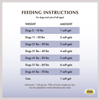 Krill Oil Capsules Dog & Cat Supplement, 60 count