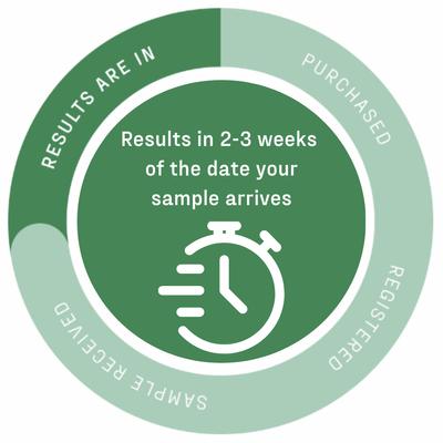 Essential Breed Identification Test