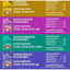 Born Carnivore Complements Variety Pack Grain-Free Wet Cat Food Topper, bolsa de 2.1 oz, caja de 12