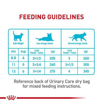 Feline Care Nutrition Urinary Care Thin Slices in Gravy Wet Cat Food, 3-oz can, case of 24