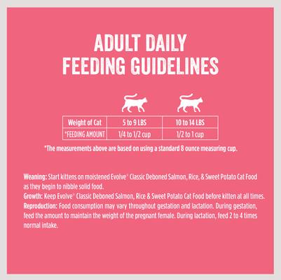 Classic Deboned Salmon, Rice & Sweet Potato Formula Dry Cat Food, 14-lb bag