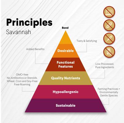 Chewy Ostrich Gizzard Whole Dog Treat, 1 count