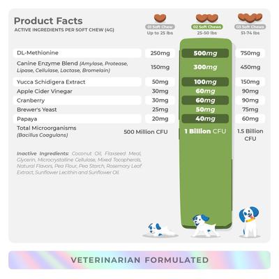 Coco and Luna Ever Green Grass Burn Spot Soft Chew Urinary Support Supplement for Dogs, 90 count