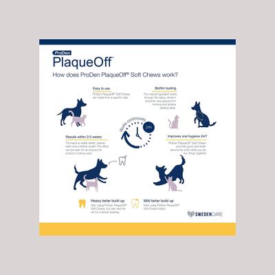 ProDen, PlaqueOff Soft Chews Dogs Small & Medium, A.N ProDen, 45 / 90 masticables.