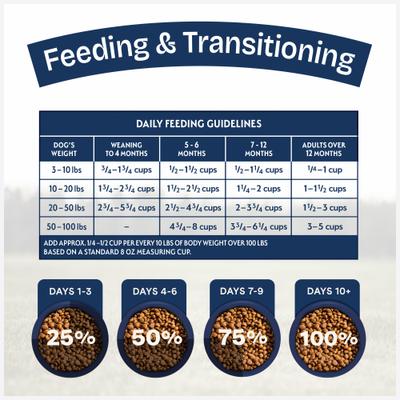 Health Protection Puppy Real Chicken, Brown Rice & Pumpkin Dry Dog Food, 4-lb bag