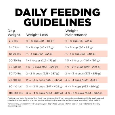 Weight Management + Joint Care Adult Grain-Free Salmon Recipe Dry Dog Food, 22-lb bag