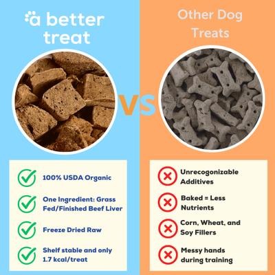 Organic Freeze-Dried 100% Grass Fed & Finished Beef Liver Dog & Cat Treats, 3-oz bag