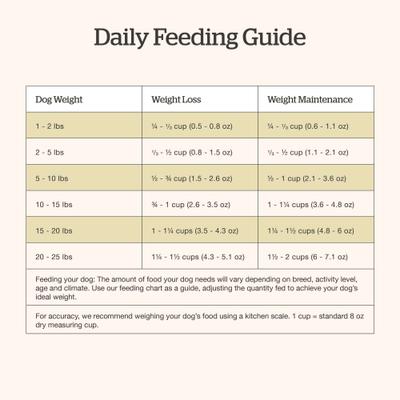 Grain-Free Small Breed Senior Recipe Dry Dog Food, 12-lb bag