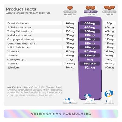 Coco and Luna Mushroom Complex Soft Chew Immune Support Supplement for Dogs, 90 count