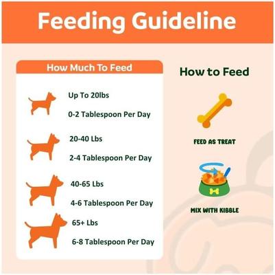 Freeze-Dried Pumpkin Treats Grain-Free Prebiotics & Fiber Freeze-Dried Dog & Cat Treats, 2-oz bag