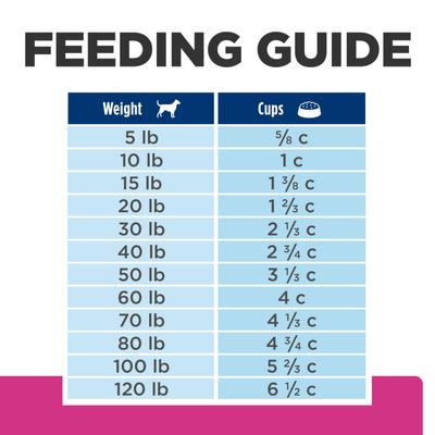 Alimento seco para perros Gastrointestinal Biome con sabor a pollo, bolsa de 12 kg