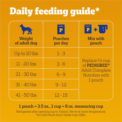 Choice Cuts Filet Mignon Flavor in Gravy Wet Dog Food, 3.5-oz pouch, bundle of 32