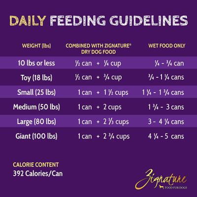 Zssential Multi-Protein Formula Canned Dog Food, 13-oz, case of 12