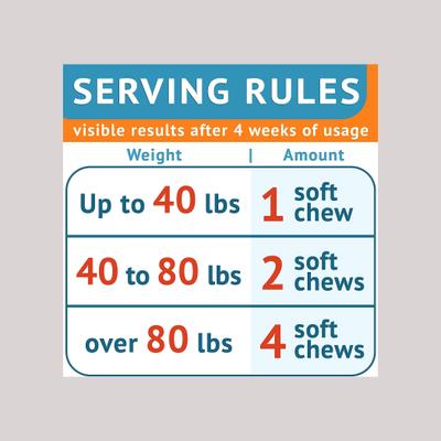 No Poo & Coprophagia Stool Eating Deterrent Probiotics & Digestive Enzymes Chews, 120 count