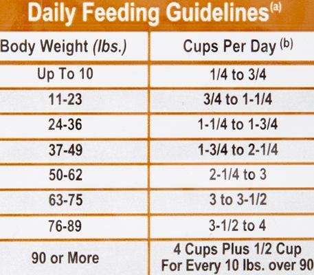 Holistic Senior Reduced Calorie Dry Dog Food, 4-lb bag