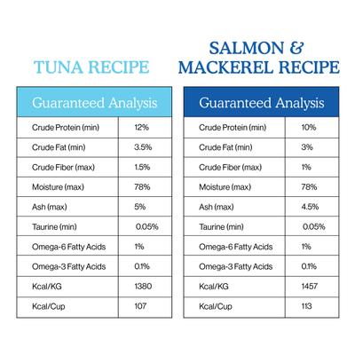 Cat Person by Weruva Tuna, Salmon, & Mackerel Variety Pack Grain-Free Pate Wet Cat Food, 2.75-oz cup, case of 8