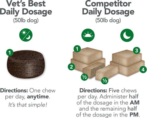 Chicken Flavored Soft Chews Skin & Coat Supplement for Dogs, 30 count