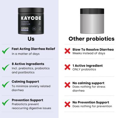 Ultimate Digestion Smoked Turkey Flavored Chews Digestive Aid for Dogs, 90 count