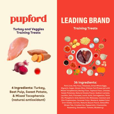 Train Turkey & Veggies Natural Freeze-Dried Dog Treats, 3-oz pouch