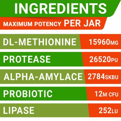 Grass Burn Spot & Urine Neutralizer & Grass Spot Saver with Methionine Enzymes Chew Supplement for Dogs, 120 count