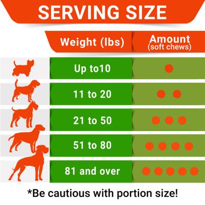 Grass Burn Spot & Urine Neutralizer & Grass Spot Saver with Methionine Enzymes Chew Supplement for Dogs, 120 count