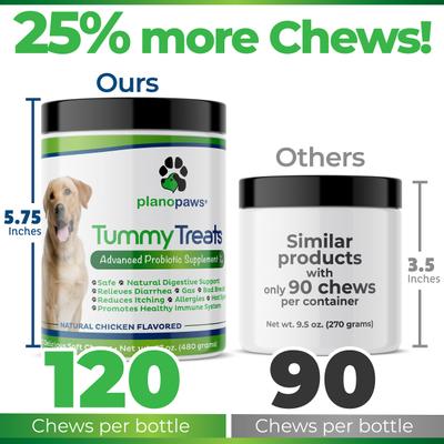 Tummy Treats Advanced Probiotic Natural Chicken Flavor Soft Chews Dog Supplement, 120 count