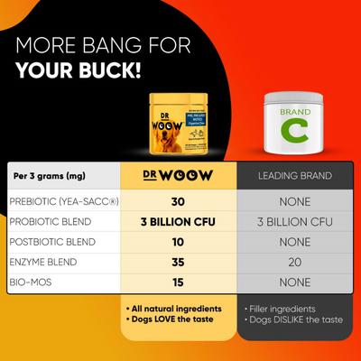 Pre, Pro & Post Biotics Duck & Pumpkin Flavor Soft Chew Digestion Supplement for Dogs, 90 count